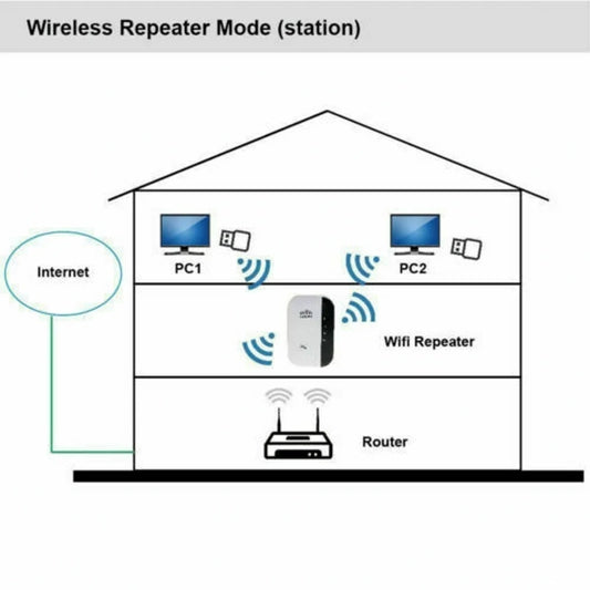 Router Amplificador de Señal